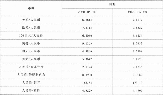 中级经济师金融专业,章节练习,中级金融专业3