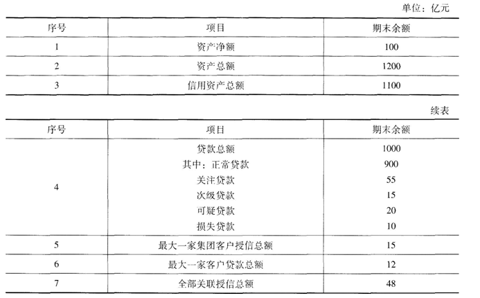 中级经济师金融专业,章节练习,中级金融专业4