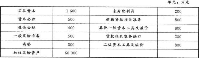 中级经济师金融专业,章节练习,中级金融专业4