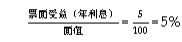 中级工商管理,章节练习,中级经济师《金融专业实务》利率与汇率（考前冲刺）