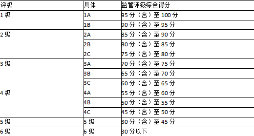 中级经济师金融专业,真题章节,中级经济师《金融专业实务》必刷