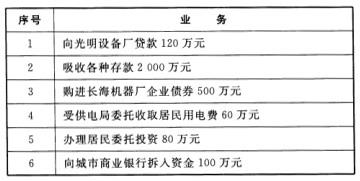 中级经济师金融专业,模拟考试,中级经济师考试金融专业实务模拟试卷4