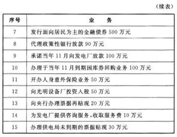 中级经济师金融专业,模拟考试,中级经济师考试金融专业实务模拟试卷4