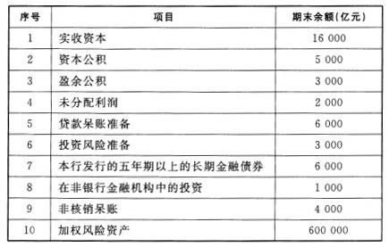 中级经济师金融专业,模拟考试,中级经济师考试金融专业实务模拟试卷1