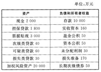 中级经济师金融专业,模拟考试,中级经济师考试金融专业实务模拟试卷3