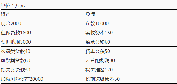 中级经济师金融专业,模拟考试,中级经济师考试金融专业实务模拟试卷11