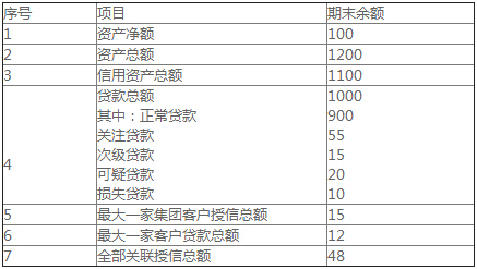 中级经济师金融专业,章节练习,中央银行与金融监管