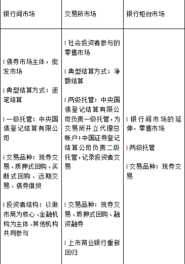 中级经济师金融专业,章节练习,金融市场与金融工具