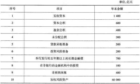 中级经济师金融专业,考前冲刺,2021中级经济师考试金融专业实务考前冲刺1