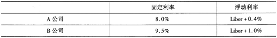 中级经济师金融专业,模拟试卷,2021中级经济师考试金融专业实务模拟试卷5