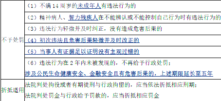 江苏省B证（项目负责人）,章节练习,基础复习,安全生产法律法规