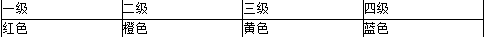 江苏省C2证（土建安全员）,章节练习,新安全法