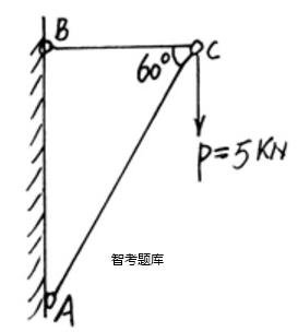 装修施工基础知识,章节练习,基础复习,装饰装修相关的力学知识