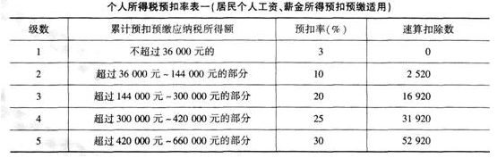 中级财政税收,预测试卷,2021年中级经济《财政税收》预测试卷2