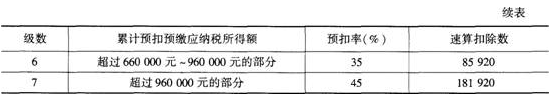 中级财政税收,预测试卷,2021年中级经济《财政税收》预测试卷2