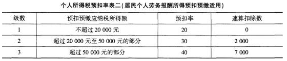 中级财政税收,预测试卷,2021年中级经济《财政税收》预测试卷2