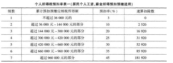 中级财政税收,模拟考试,2021年中级经济《财政税收》模拟试卷2