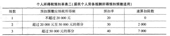 中级财政税收,模拟考试,2021年中级经济《财政税收》模拟试卷2