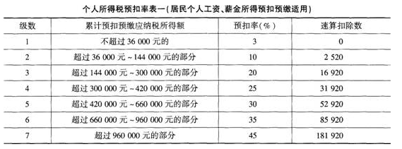 中级财政税收,预测试卷,2021年中级经济《财政税收》预测试卷2