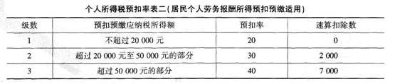 中级财政税收,预测试卷,2021年中级经济《财政税收》预测试卷2