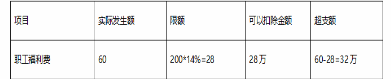 中级财政税收,章节练习,所得税制度