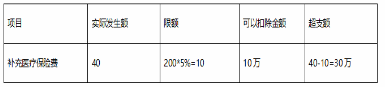 中级财政税收,章节练习,所得税制度