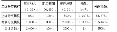 中级财政税收,章节练习,所得税制度