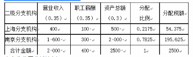 中级财政税收,章节练习,所得税制度
