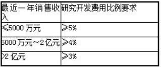 中级财政税收,章节练习,所得税制度