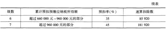 中级财政税收,章节练习,中级经济师财政税收4