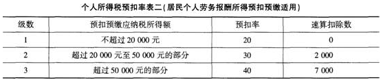 中级财政税收,章节练习,中级经济师财政税收4