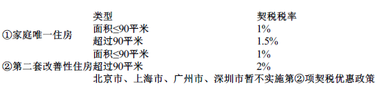 中级财政税收,内部冲刺,中级经济师《财政税收实务》重点