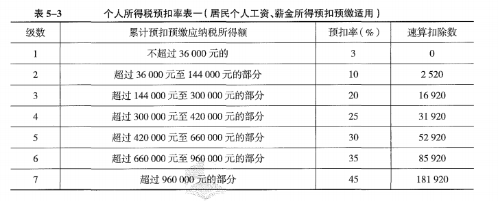 中级财政税收,押题密卷,2022年中级经济师《财政税收实务》押题密卷3