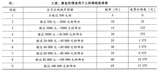 中级财政税收,历年真题,2011年中级经济师《财政税收专业知识与实务》真题