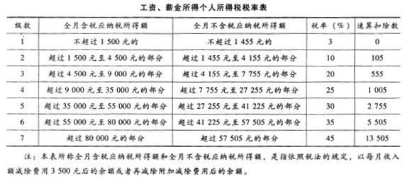 中级财政税收,历年真题,2011年中级经济师《财政税收专业知识与实务》真题