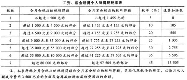 中级财政税收,章节练习,中级经济师财政税收2