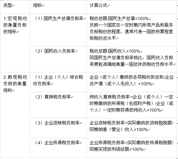中级财政税收,历年真题,2016年中级经济师《财政税收专业知识与实务》真题