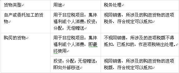 中级财政税收,历年真题,2016年中级经济师《财政税收专业知识与实务》真题