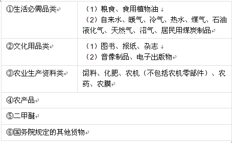 中级财政税收,历年真题,2016年中级经济师《财政税收专业知识与实务》真题