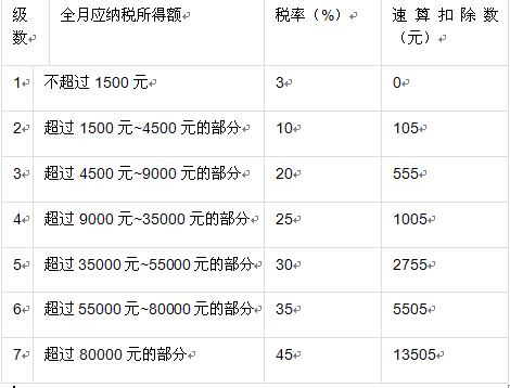 中级财政税收,历年真题,2016年中级经济师《财政税收专业知识与实务》真题