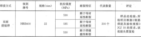 市政质量基础知识,章节练习,工程材料的基本知识