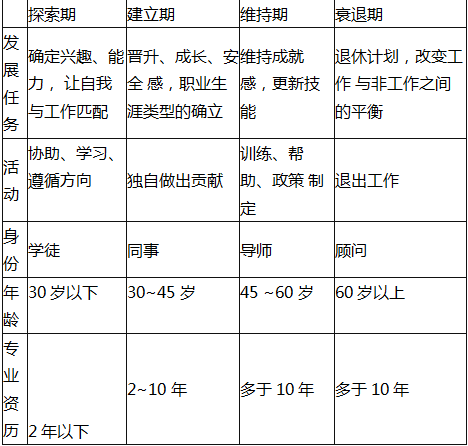 中级经济师人力资源,章节练习,内部冲刺,备用章节练习2