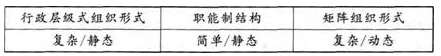 中级经济师人力资源,模拟考试,2021年中级经济师考试《人力资源管理专业知识与实务》模拟试卷4