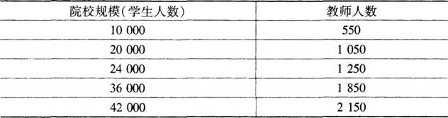 中级经济师人力资源,预测试卷,2021年中级经济师《人力资源管理专业知识与实务》名师预测卷5