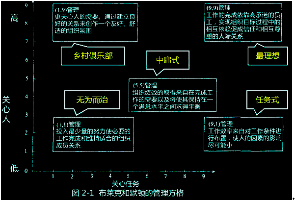中级经济师人力资源,章节练习,中级人力资源管理2