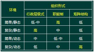 中级经济师人力资源,章节练习,中级人力资源管理2