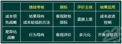 中级经济师人力资源,章节练习,中级人力资源管理2