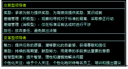 中级经济师人力资源,章节练习,中级人力资源管理2