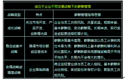 中级经济师人力资源,章节练习,中级人力资源管理2