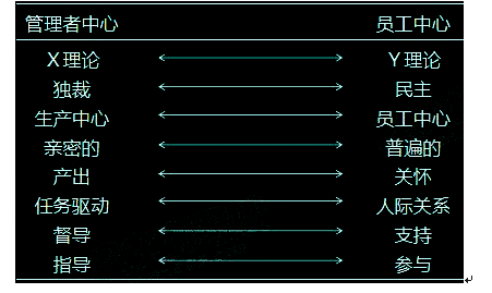 中级经济师人力资源,章节练习,中级人力资源管理2